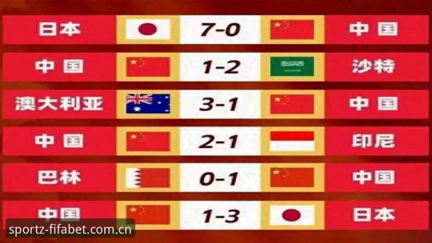 世界杯网投赛程同步顺畅 vs 中国官方主页比分数据安装失败：两种体验的差距在哪？